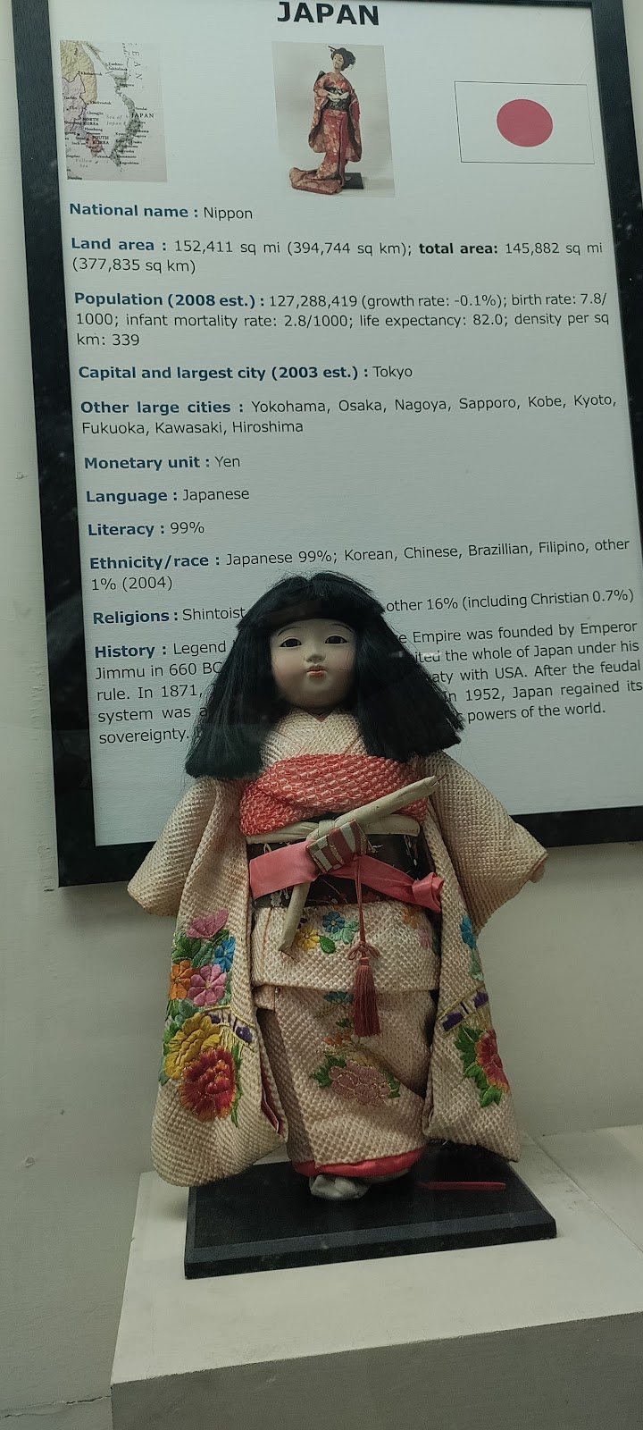 International Dolls Museum