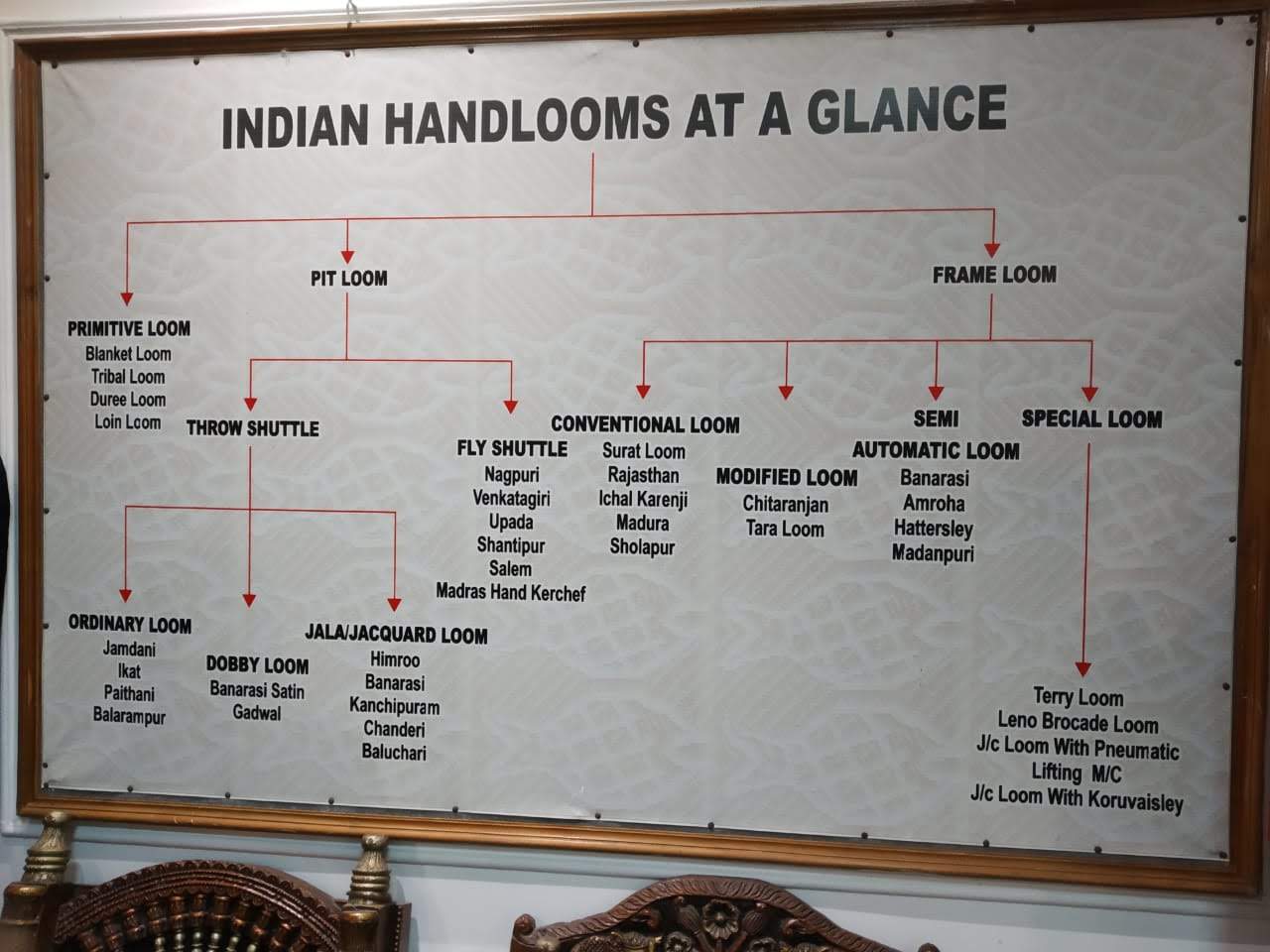 Local Handloom and Weavers Centre