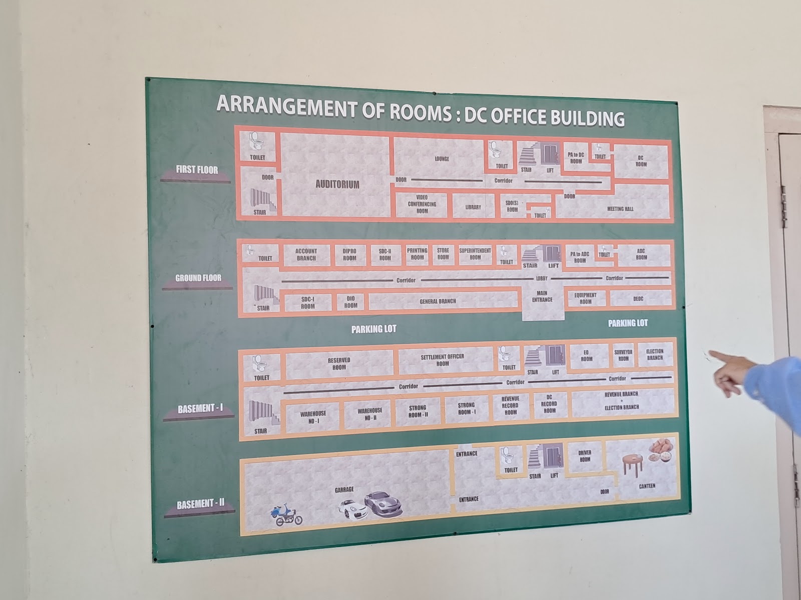 District Council Complex