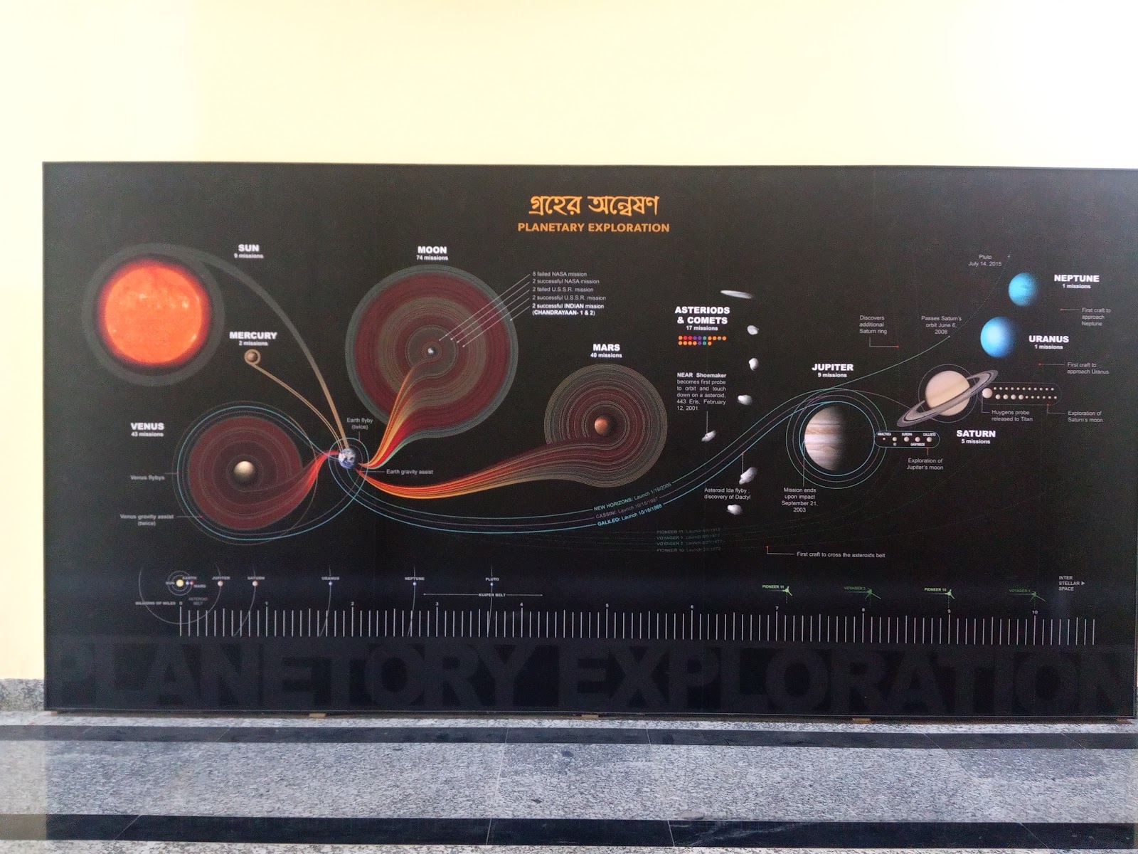 Udaipur Museum Complex